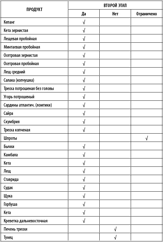 Иллюстрация к книге — Худеем интересно. Рецепты вкусной и здоровой жизни [i_026.jpg]