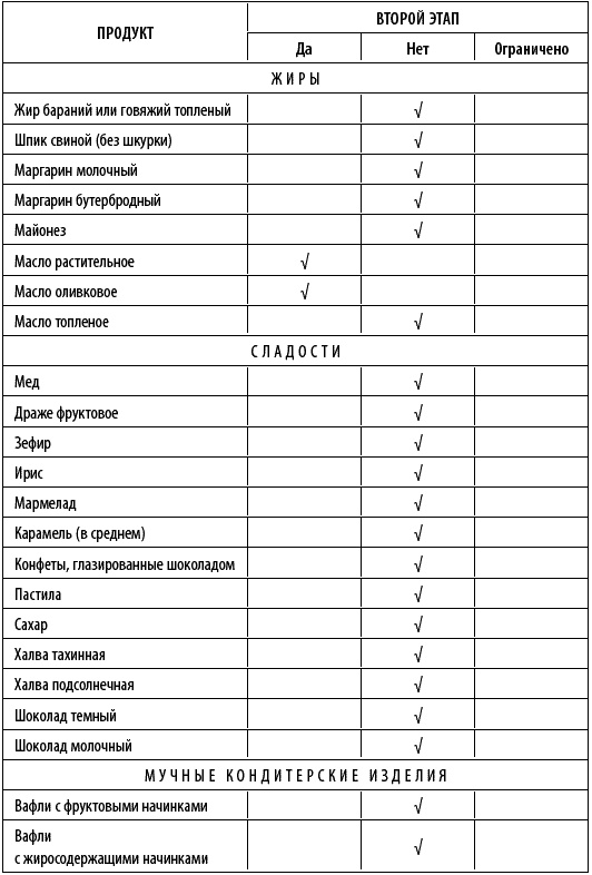 Иллюстрация к книге — Худеем интересно. Рецепты вкусной и здоровой жизни [i_027.jpg]