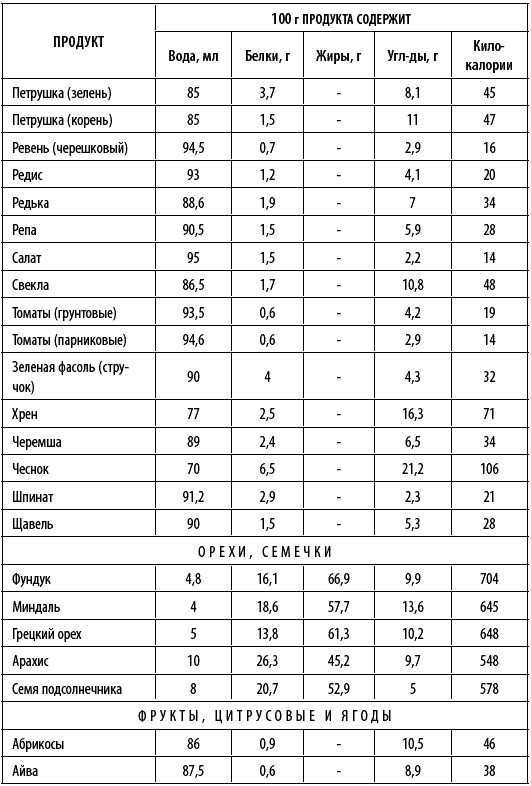 Иллюстрация к книге — Худеем интересно. Рецепты вкусной и здоровой жизни [i_030.jpg]