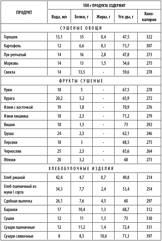 Иллюстрация к книге — Худеем интересно. Рецепты вкусной и здоровой жизни [i_033.jpg]