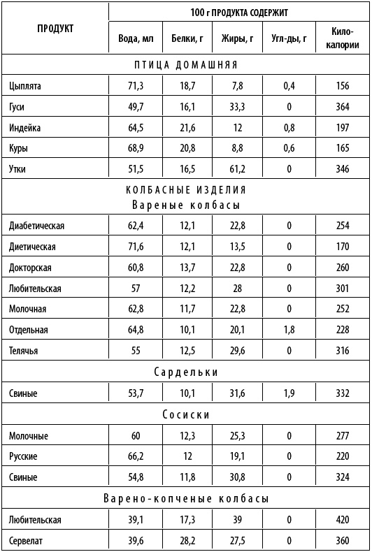 Иллюстрация к книге — Худеем интересно. Рецепты вкусной и здоровой жизни [i_038.jpg]