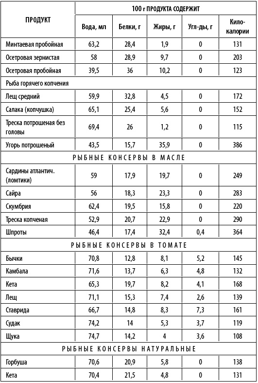 Иллюстрация к книге — Худеем интересно. Рецепты вкусной и здоровой жизни [i_041.jpg]