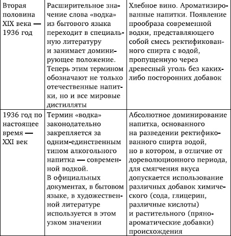 Иллюстрация к книге — Правда и ложь о русской водке. АнтиПохлебкин [Autogen_eBook_id12.jpg]