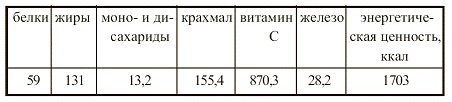 Иллюстрация к книге — Вегетарианская кухня [i_057.jpg]