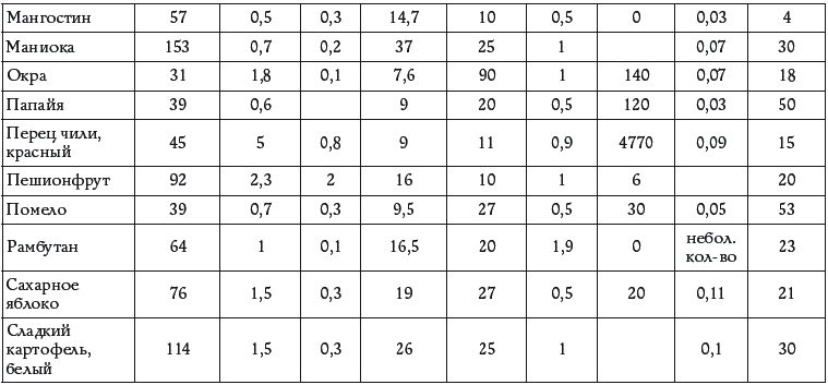 Иллюстрация к книге — Вкусная Индия. Лучшие рецепты [_187.jpg]