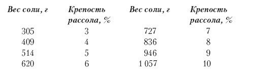 Иллюстрация к книге — Лучшие овощные блюда для семейного стола [i_001.jpg]