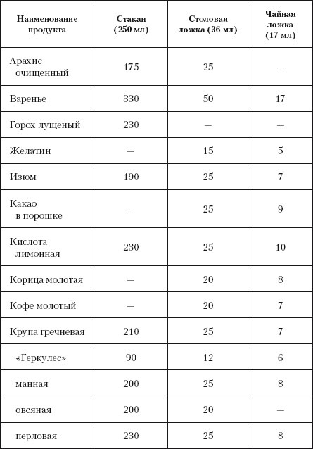 Иллюстрация к книге — Мясные и рыбные блюда для здоровья [autogen_ebook_id0.jpg]