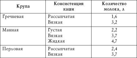 Иллюстрация к книге — Молочная кухня. Полезное питание без хлопот! [_03.jpg]