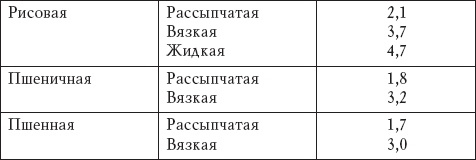 Иллюстрация к книге — Молочная кухня. Полезное питание без хлопот! [_04.jpg]