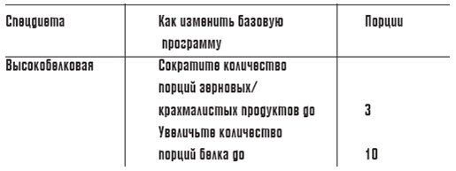 Иллюстрация к книге — Диетный эксклюзив [pic_3.jpg]