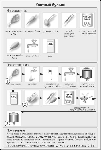 Иллюстрация к книге — Классические первые блюда [i_001.jpg]
