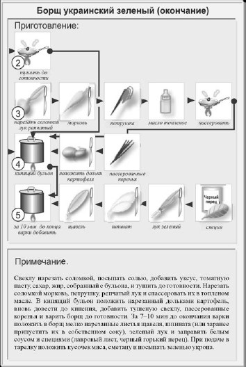 Иллюстрация к книге — Классические первые блюда [i_006.jpg]