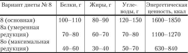 Иллюстрация к книге — Диетическое питание при болезнях желудочно-кишечного тракта [i_006.jpg]