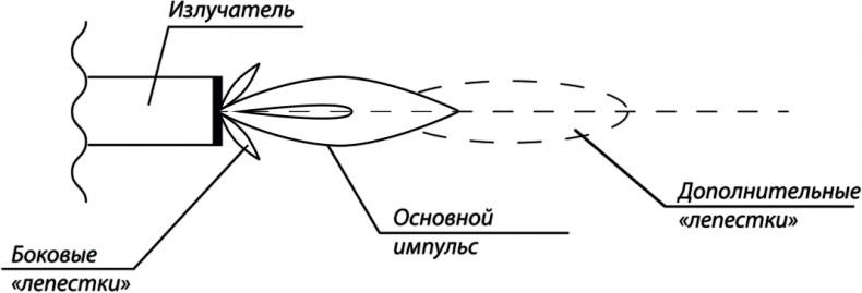 Иллюстрация к книге — Война HAARP-2 [i_001.jpg]