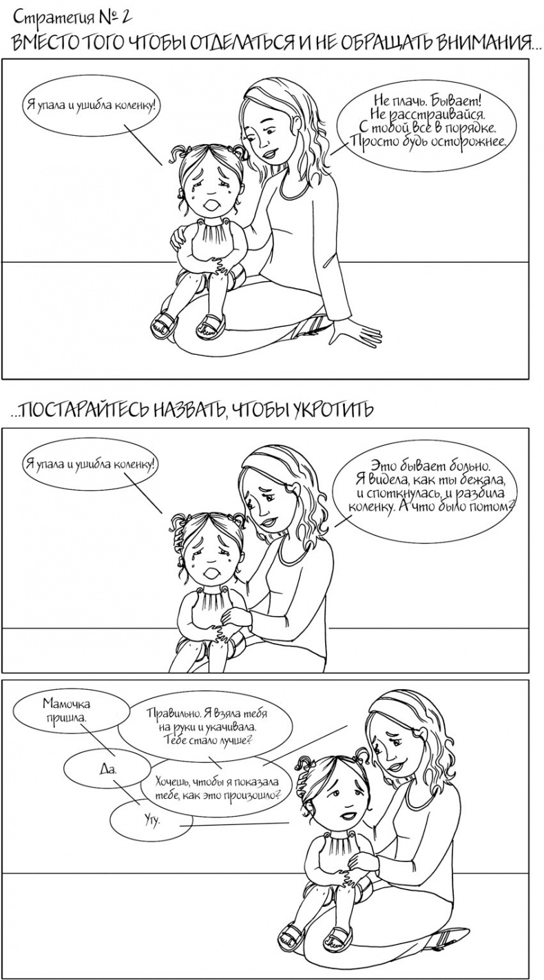 Иллюстрация к книге — Воспитание с умом. 12 революционных стратегий всестороннего развития мозга вашего ребенка [_065.jpg]