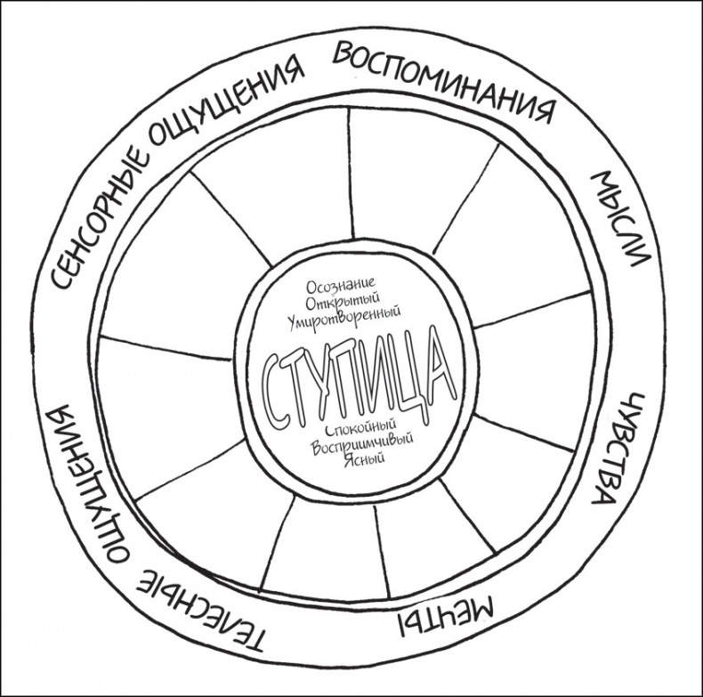 Иллюстрация к книге — Воспитание с умом. 12 революционных стратегий всестороннего развития мозга вашего ребенка [_148.jpg]