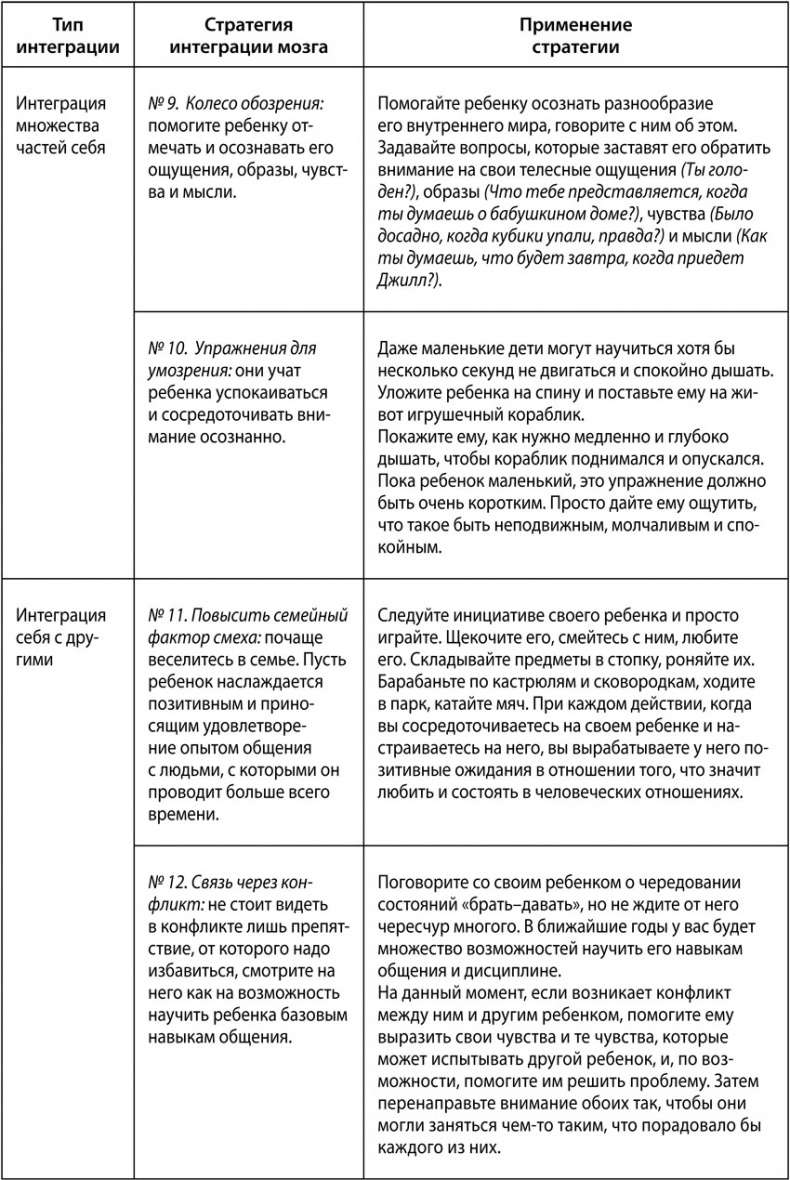 Иллюстрация к книге — Воспитание с умом. 12 революционных стратегий всестороннего развития мозга вашего ребенка [tab_1_3.jpg]