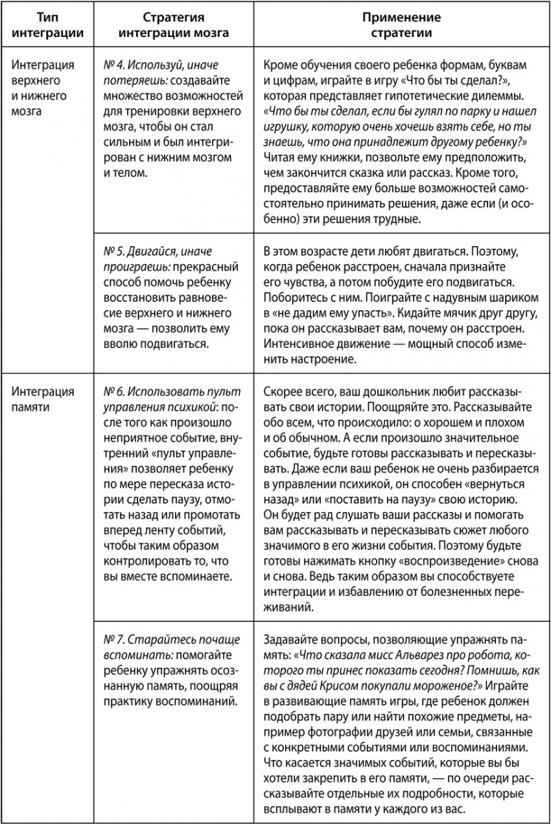 Иллюстрация к книге — Воспитание с умом. 12 революционных стратегий всестороннего развития мозга вашего ребенка [tab_2_2.jpg]