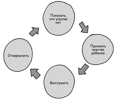 Иллюстрация к книге — Дисциплина без драм. Как помочь ребенку воспитать характер [i_071.jpg]
