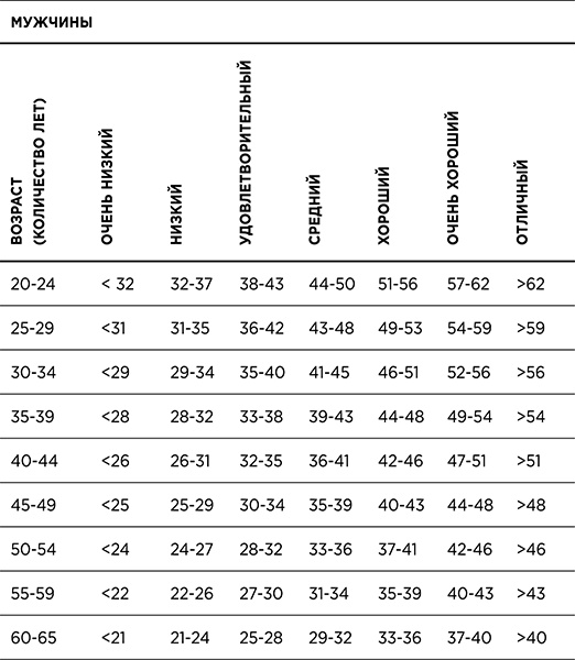 Иллюстрация к книге — Стройное тело за 10 минут [_221.jpg]