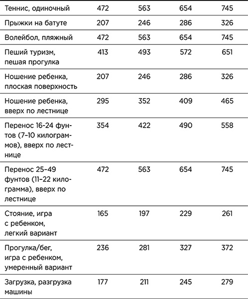 Иллюстрация к книге — Стройное тело за 10 минут [_237.png_0.jpg]