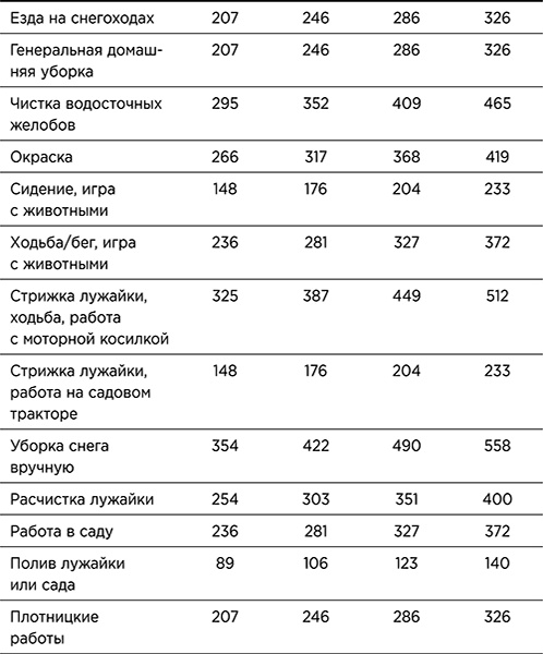 Иллюстрация к книге — Стройное тело за 10 минут [_241.png_0.jpg]
