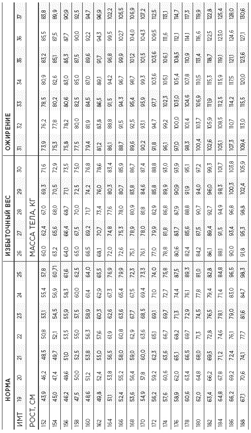 Иллюстрация к книге — Быстрая диета 5:2 [i_001.jpg]