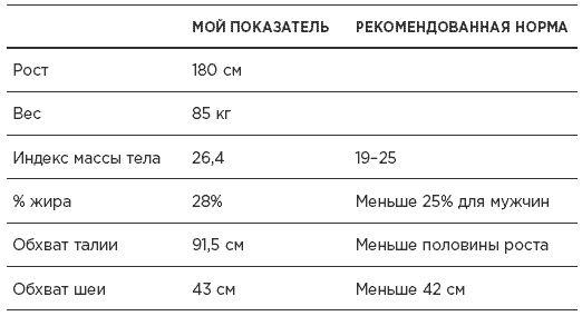 Иллюстрация к книге — Быстрая диета 5:2 [i_002.jpg]