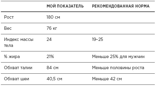 Иллюстрация к книге — Быстрая диета 5:2 [i_004.jpg]