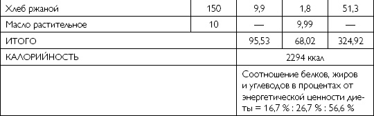 Иллюстрация к книге — Лечебное питание при хронических заболеваниях [_101.jpg]