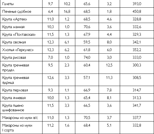 Иллюстрация к книге — Лечебное питание при хронических заболеваниях [_11.jpg]