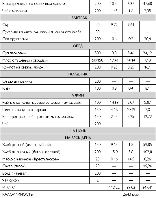 Иллюстрация к книге — Лечебное питание при хронических заболеваниях [_115.jpg]