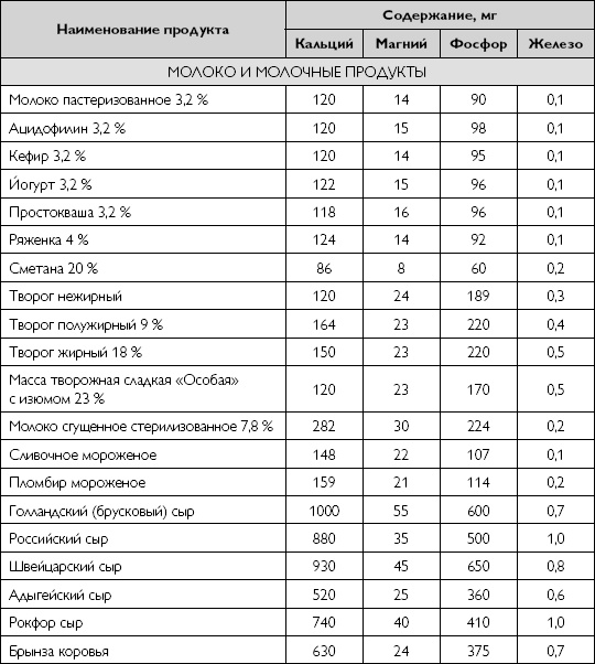 Иллюстрация к книге — Лечебное питание при хронических заболеваниях [_17.jpg]