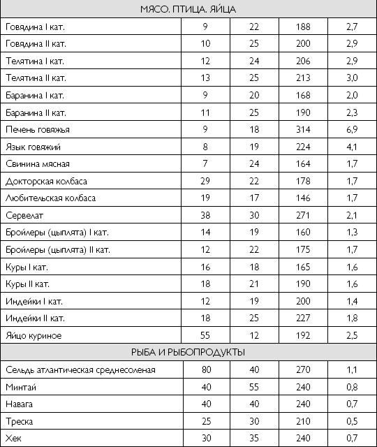 Иллюстрация к книге — Лечебное питание при хронических заболеваниях [_18.jpg]