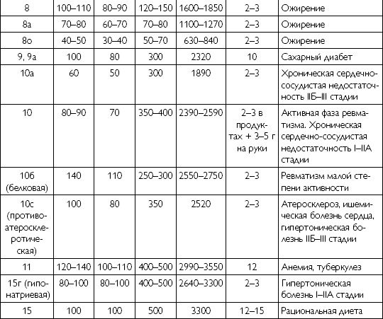 Иллюстрация к книге — Лечебное питание при хронических заболеваниях [_29.jpg]