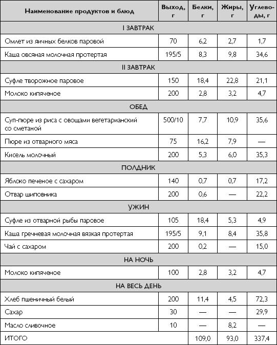 Иллюстрация к книге — Лечебное питание при хронических заболеваниях [_35.jpg]