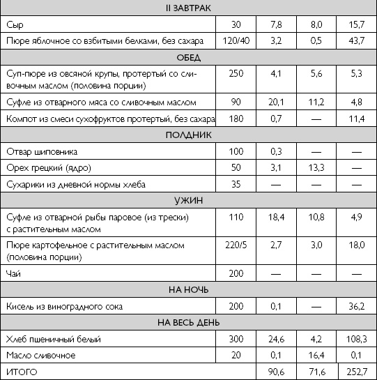 Иллюстрация к книге — Лечебное питание при хронических заболеваниях [_42.jpg]