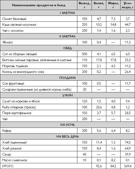 Иллюстрация к книге — Лечебное питание при хронических заболеваниях [_54.jpg]