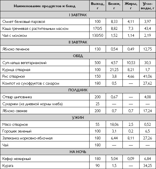 Иллюстрация к книге — Лечебное питание при хронических заболеваниях [_57.jpg]