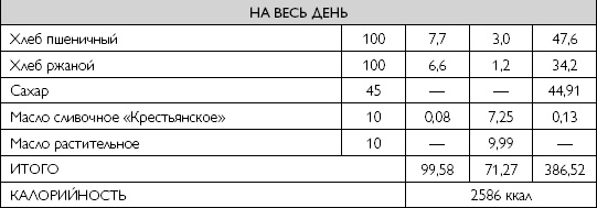 Иллюстрация к книге — Лечебное питание при хронических заболеваниях [_58.jpg]