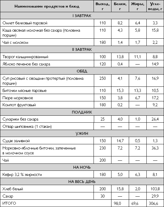 Иллюстрация к книге — Лечебное питание при хронических заболеваниях [_61.jpg]