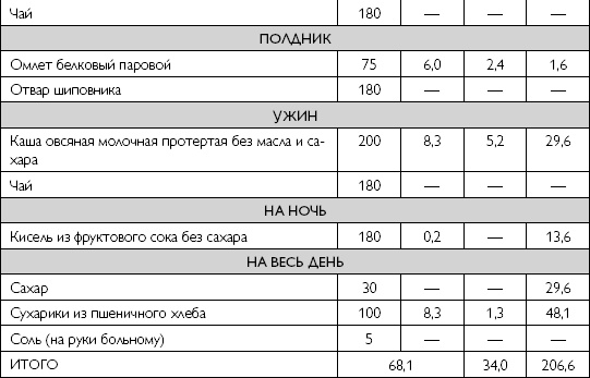 Иллюстрация к книге — Лечебное питание при хронических заболеваниях [_65.jpg]