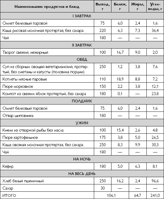 Иллюстрация к книге — Лечебное питание при хронических заболеваниях [_69.jpg]