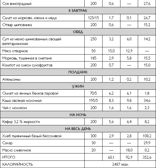 Иллюстрация к книге — Лечебное питание при хронических заболеваниях [_86.jpg]