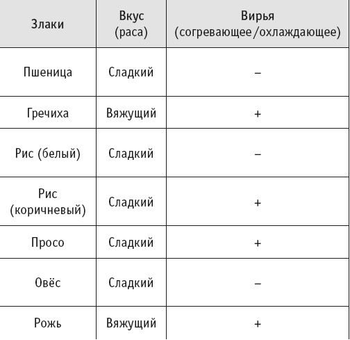 Иллюстрация к книге — Йогическое питание в средней полосе [i_005.jpg]