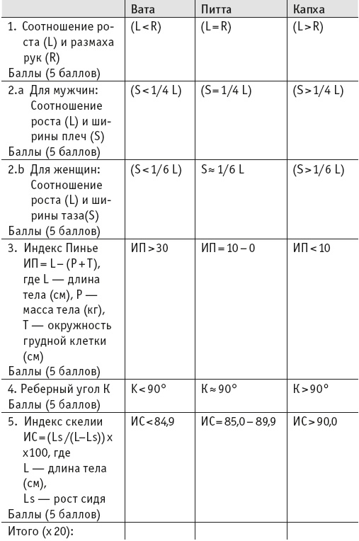 Иллюстрация к книге — Йогическое питание в средней полосе [i_013.jpg]