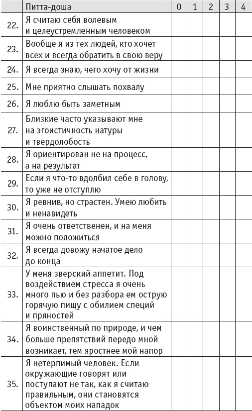 Иллюстрация к книге — Йогическое питание в средней полосе [i_032.jpg]