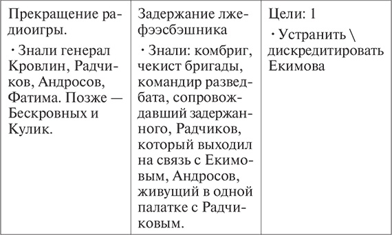 Иллюстрация к книге — Контрразведчик [i_001.jpg]