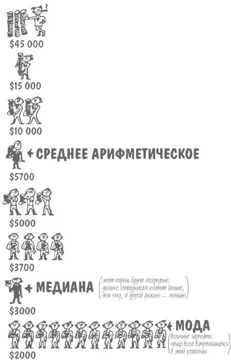 Иллюстрация к книге — Как лгать при помощи статистики [i_017.jpg]