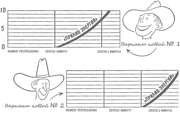 Иллюстрация к книге — Как лгать при помощи статистики [i_029.jpg]